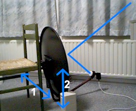 Zelfs deze opstelling geeft signaal.